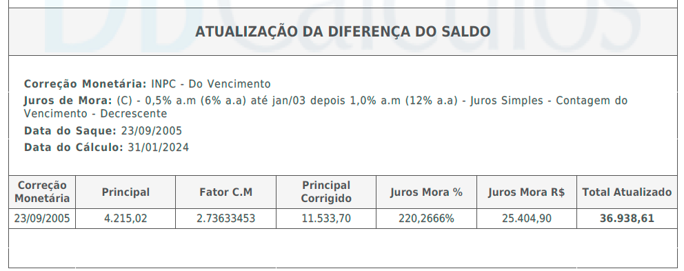 Entenda o verdadeiro desfalque do PASEP!