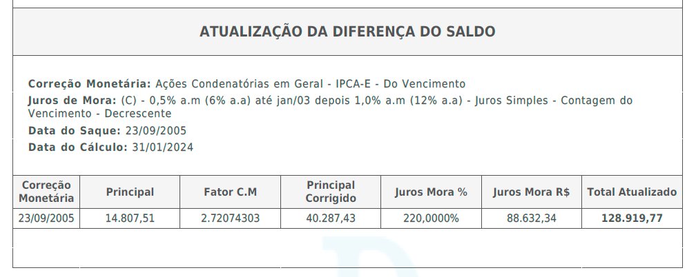 Entenda o verdadeiro desfalque do PASEP!